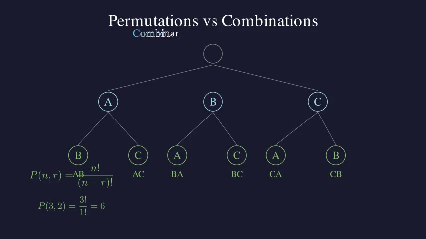 Permutations vs Combinations