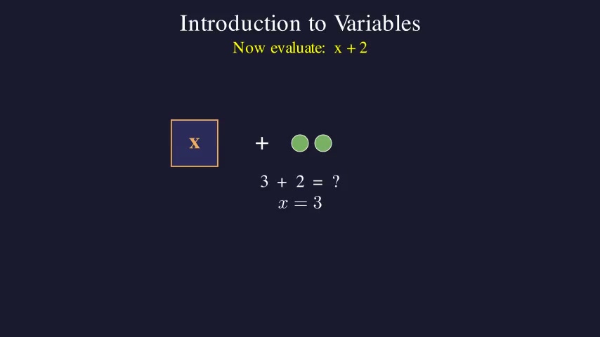 Introduction to Variables