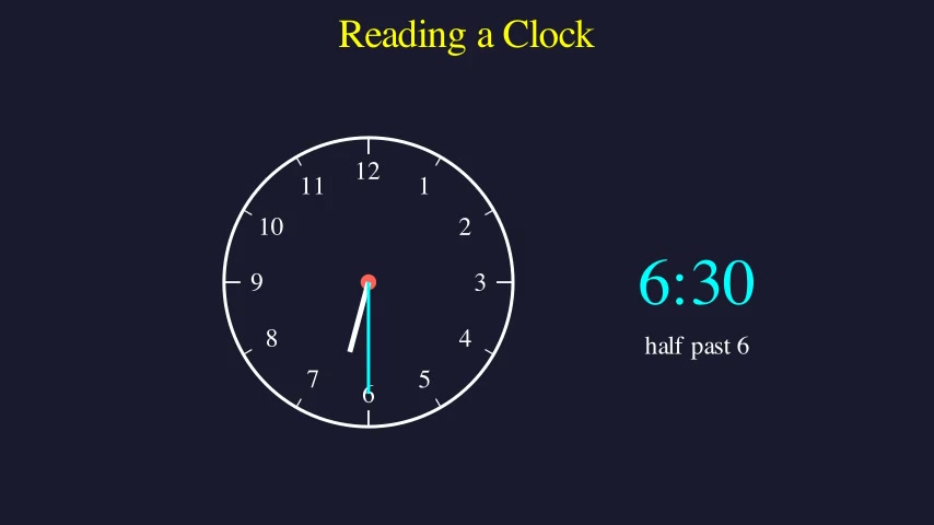 Reading a Clock