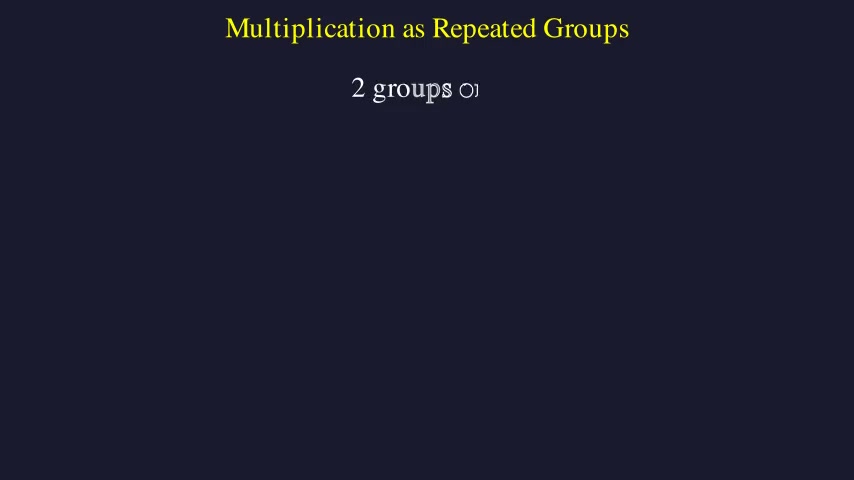 Multiplication as Repeated Groups