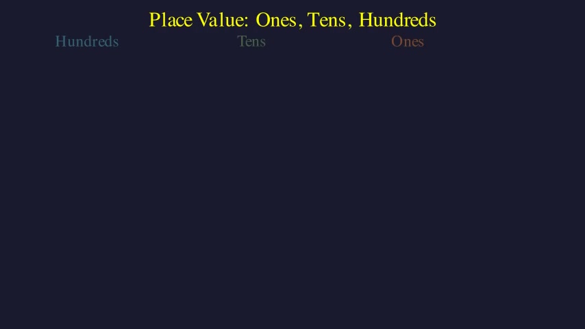 Place Value: Ones, Tens, Hundreds
