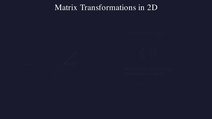 Matrix Transformations in 2D