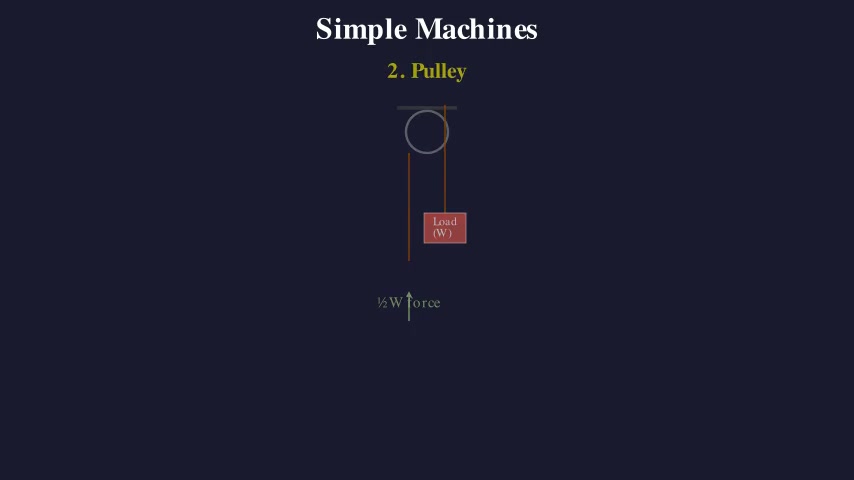 Simple Machines