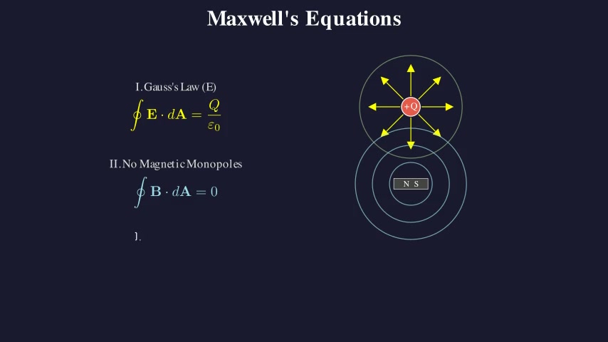 Maxwell's Equations