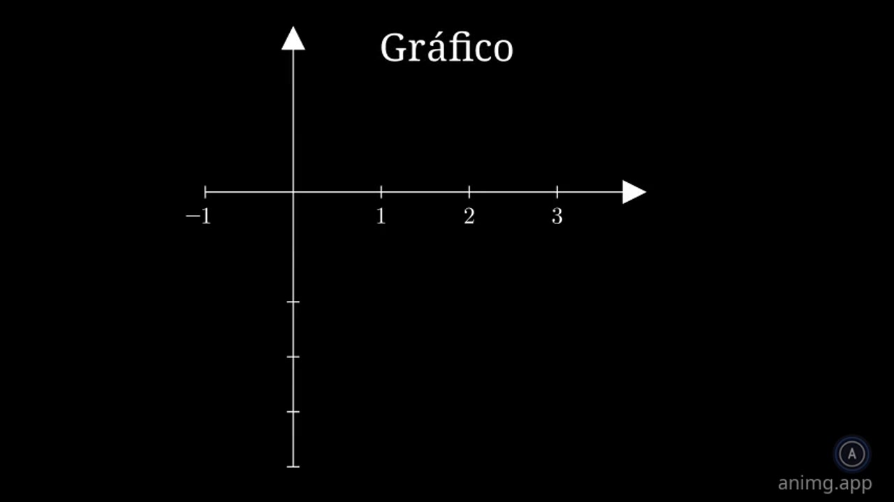 Linear Function Visualization: slope, intercept, and root