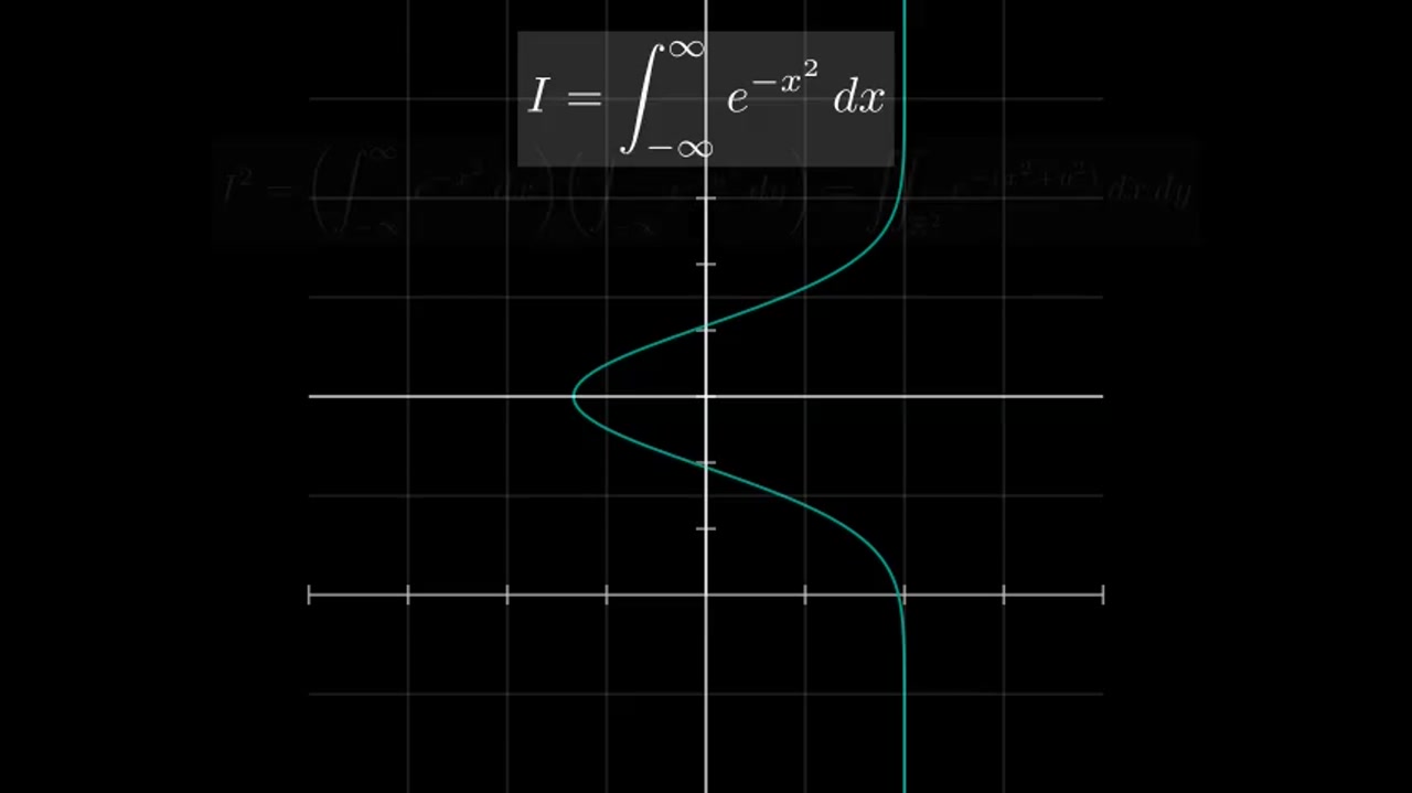 Evaluating the Gaussian Integral with Polar Coordinates