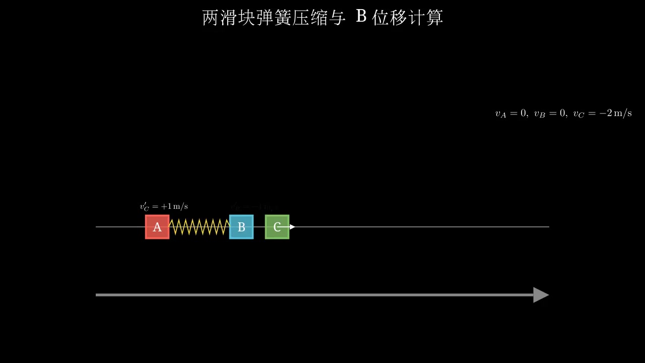 Two Blocks Spring Compression and B Displacement