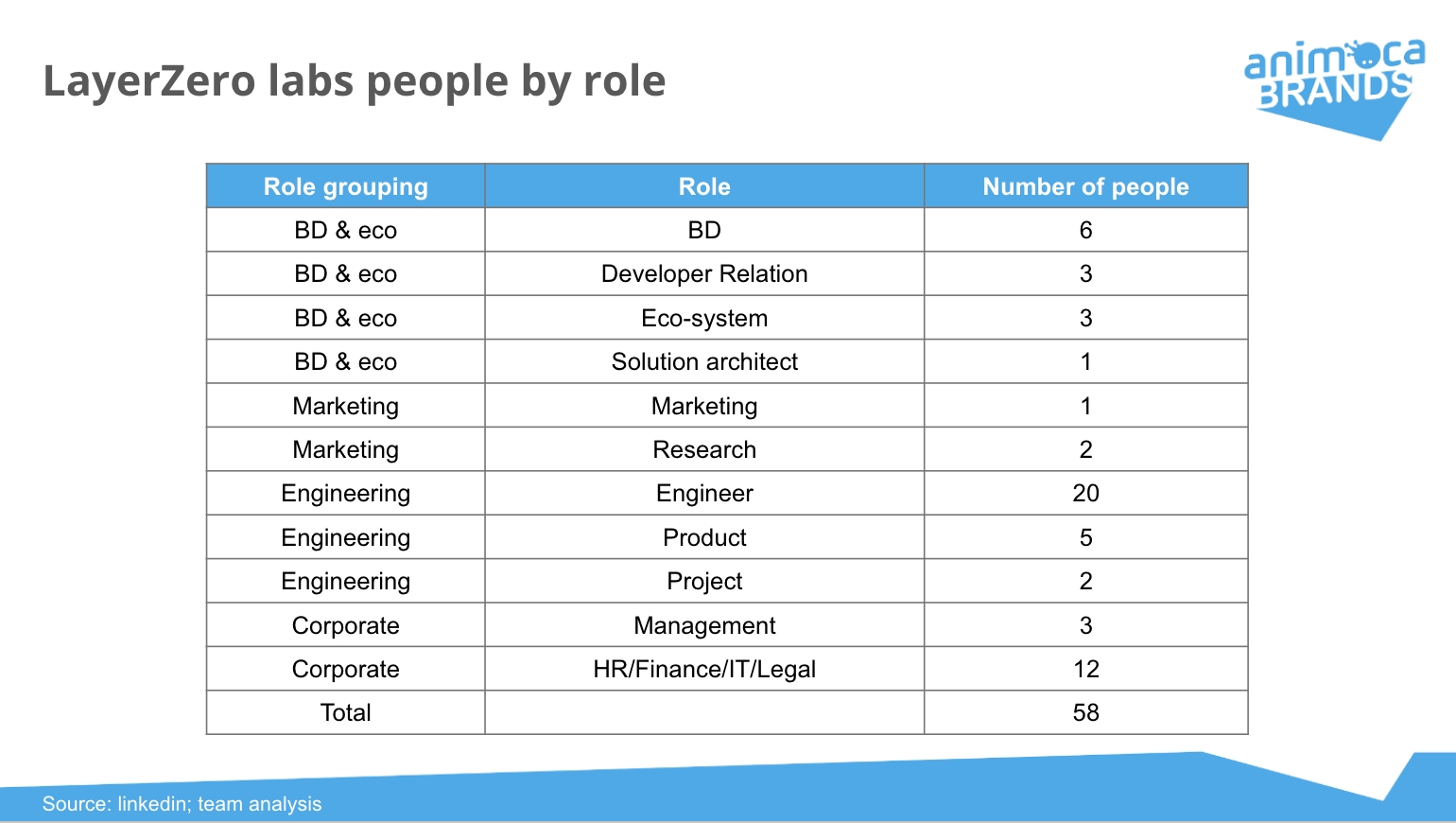 Animoca Brands Research on LayerZero Deep Dive Part 1