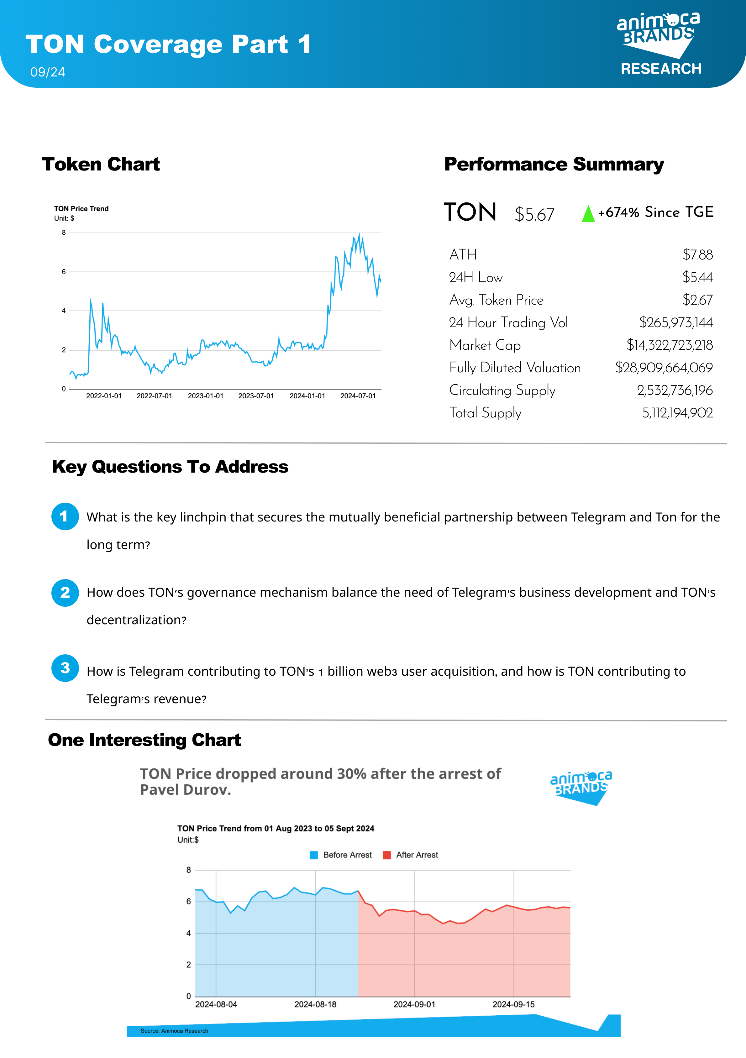 Animoca Brands Research on TON Coverage Part 1: TON + Telegram = Path to 1  Billion Web3 Users?