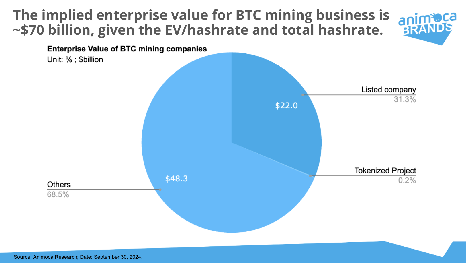 Animoca Brands Research on Prosper: Beyond Hashrate Tokenization