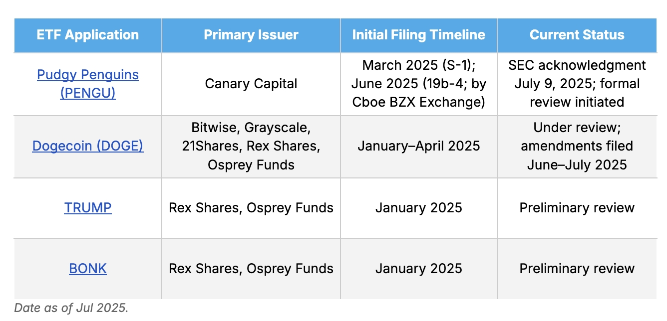 Animoca Brands Research on Pudgy Penguins: From Web3 Icon to Social Currency