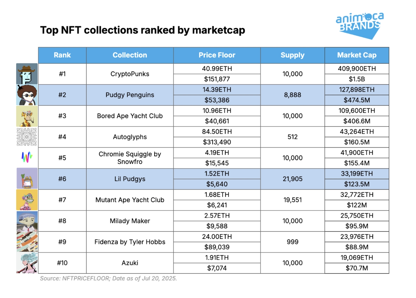 Animoca Brands Research on Pudgy Penguins: From Web3 Icon to Social Currency