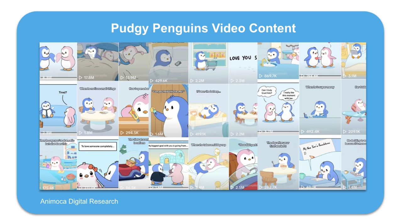 Animoca Brands Research on Pudgy Penguins: From Web3 Icon to Social Currency