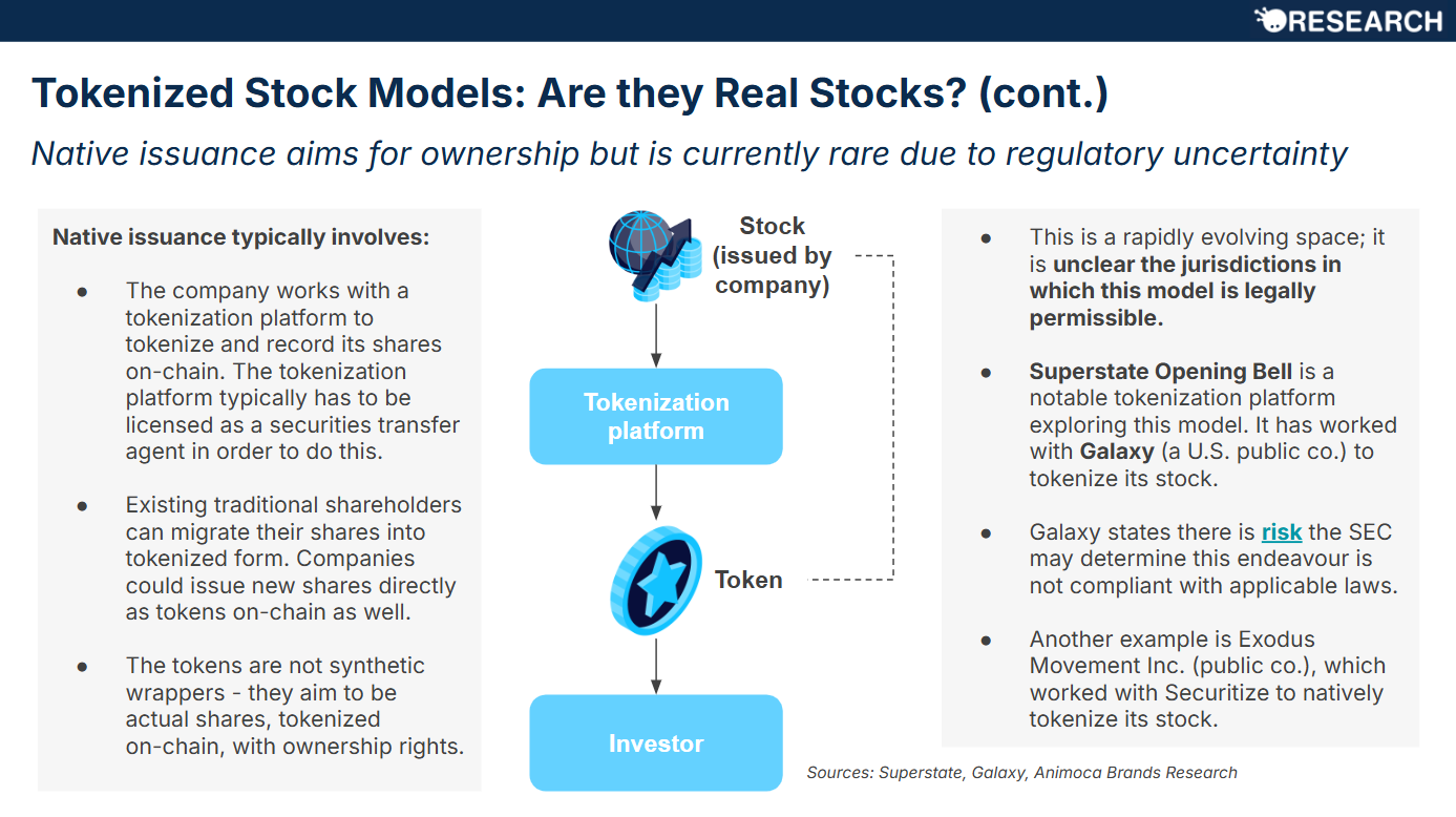 Animoca Brands Research on State of Tokenized Stocks (September 2025)