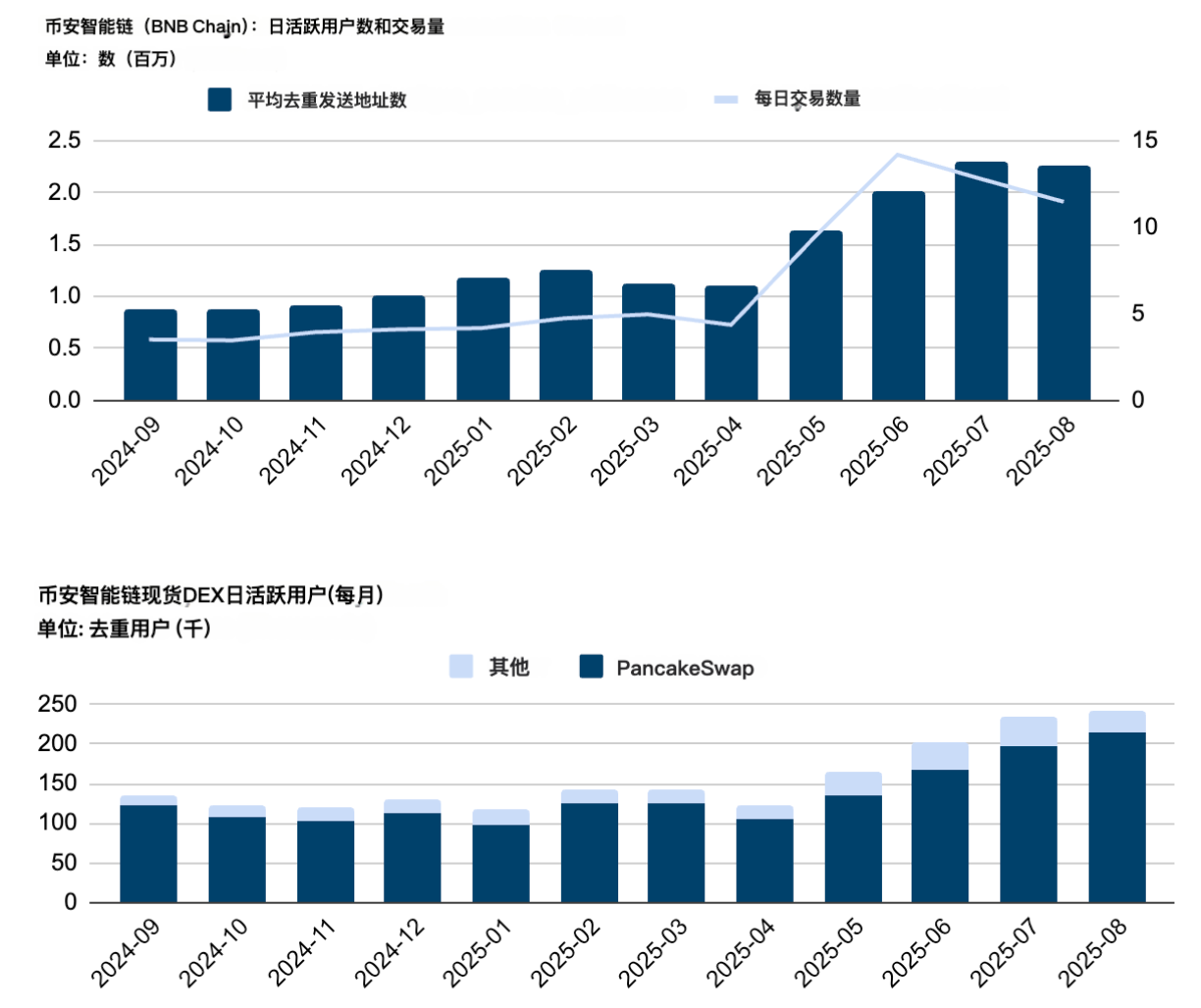 Animoca Brands Research on 交易所新时代：如何走向主流