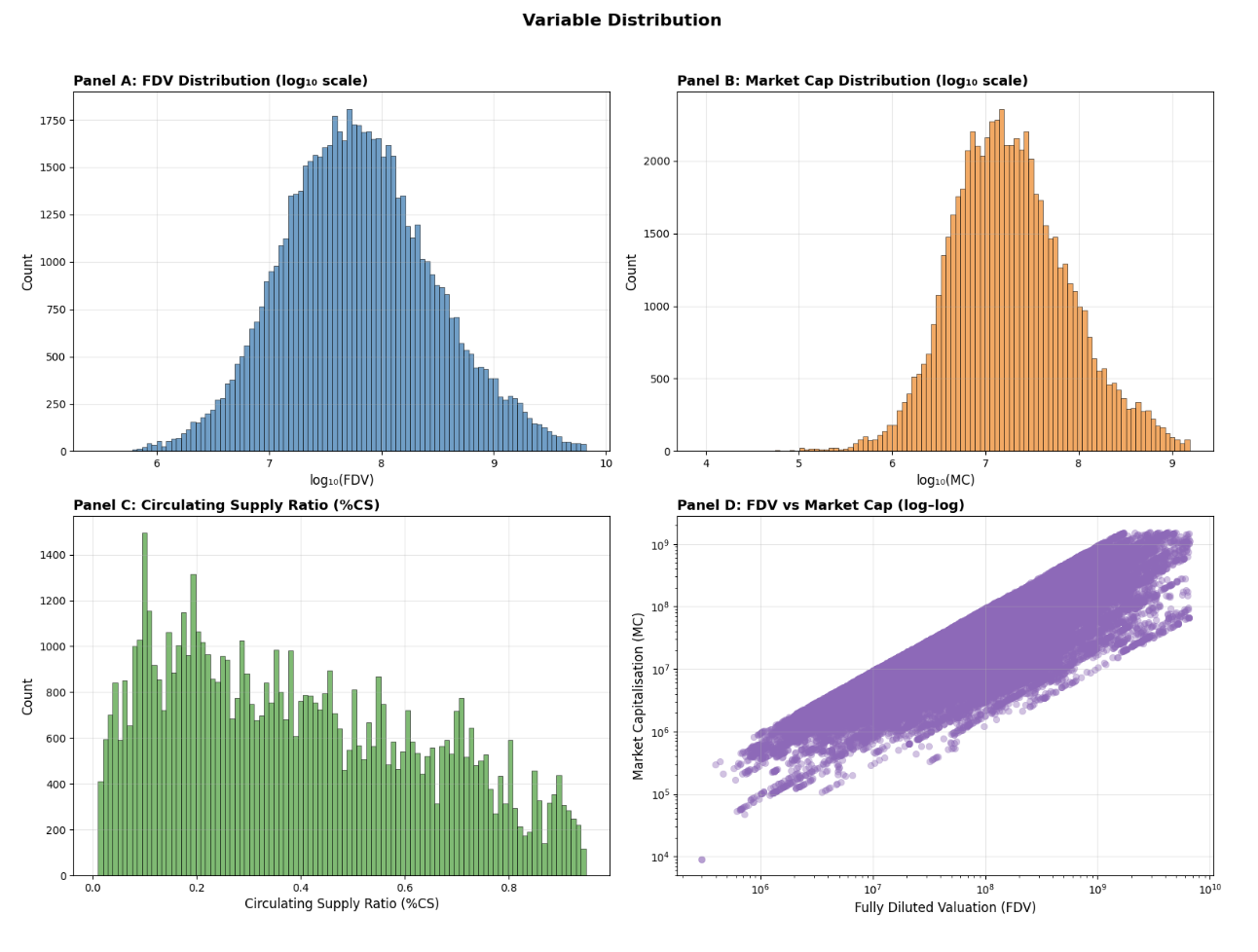Animoca Brands Research on Interpreting Circulating Supply Effects on Token  Valuation: MC vs FDV