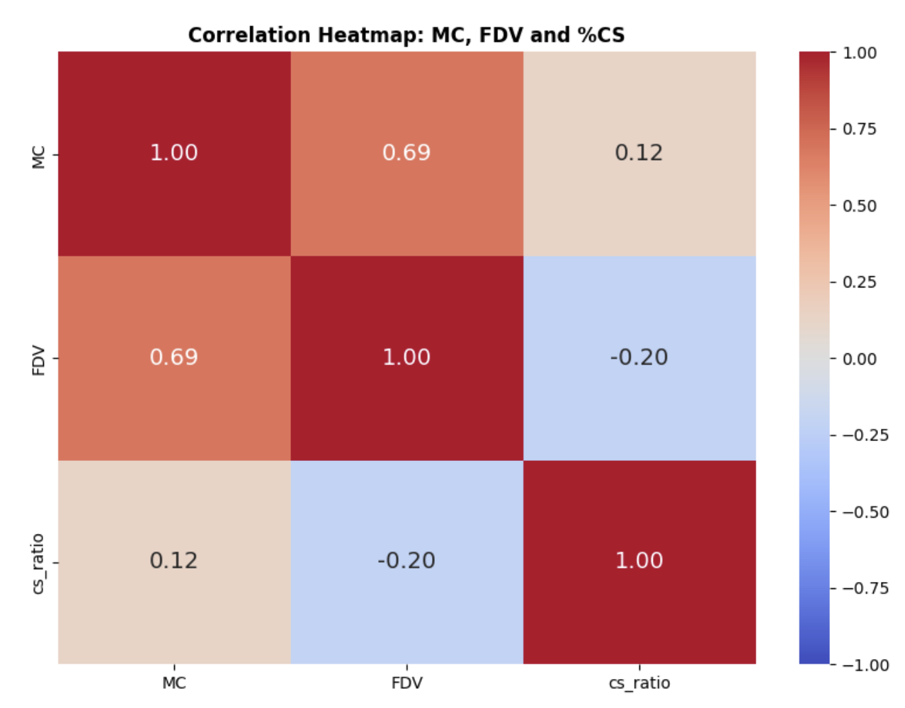 Animoca Brands Research on Interpreting Circulating Supply Effects on Token  Valuation: MC vs FDV