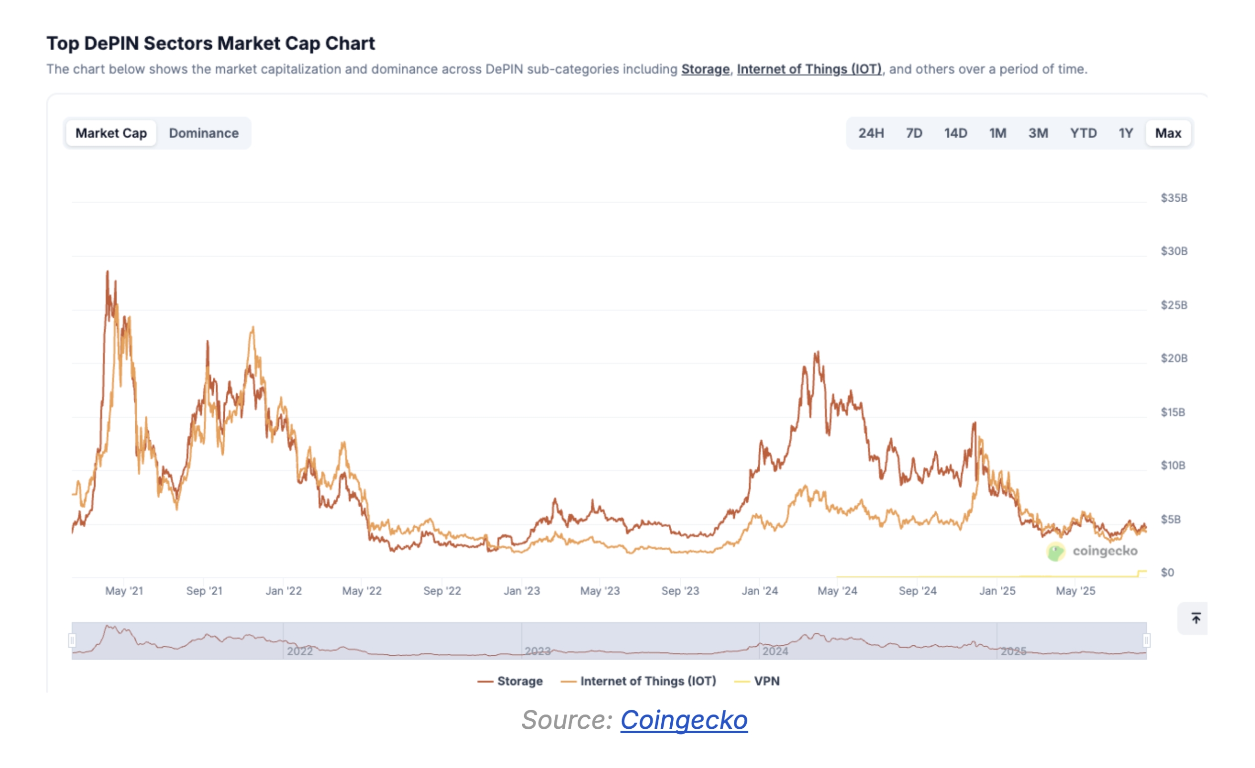 Animoca Brands Research on IoTeX: Open Ecosystem for Real-World AI