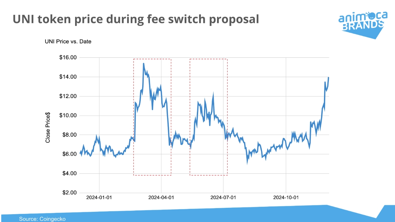 Animoca Brands Research on LayerZero Part 3: $ZRO token
