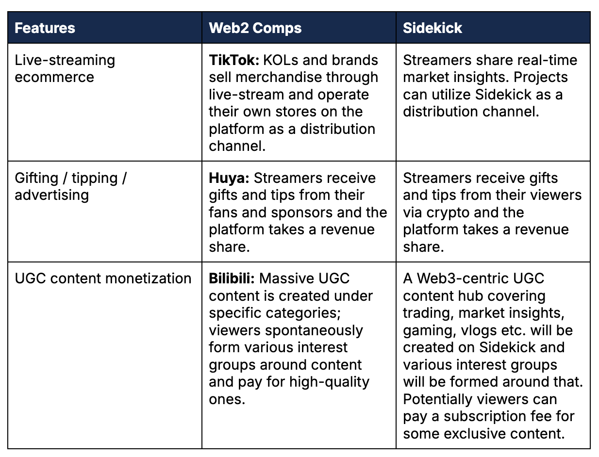 Animoca Brands Research on Sidekick: Building the LiveFi Infrastructure for  Real-Time Trading