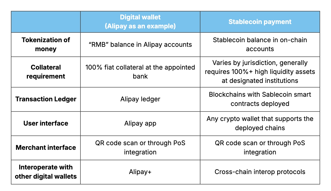 Animoca Brands Research on Stablecoin I: Mainstream opportunities