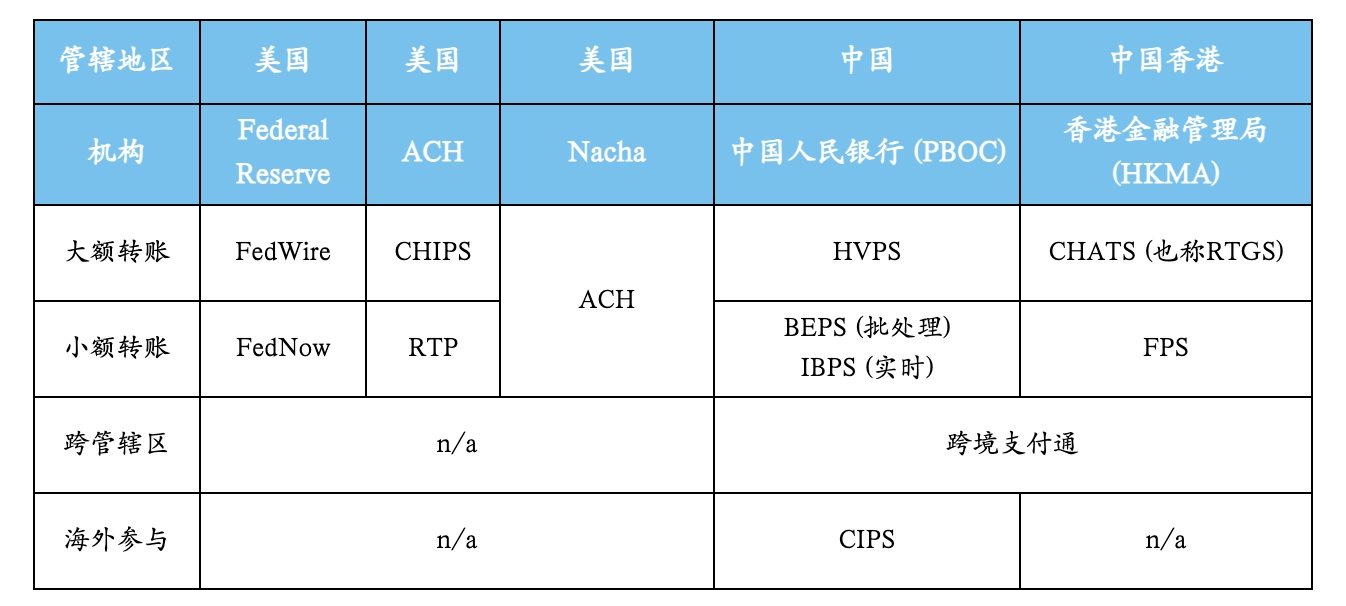Animoca Brands Research on 稳定币系列之壹: 在岸稳定币走向规模应用的机会