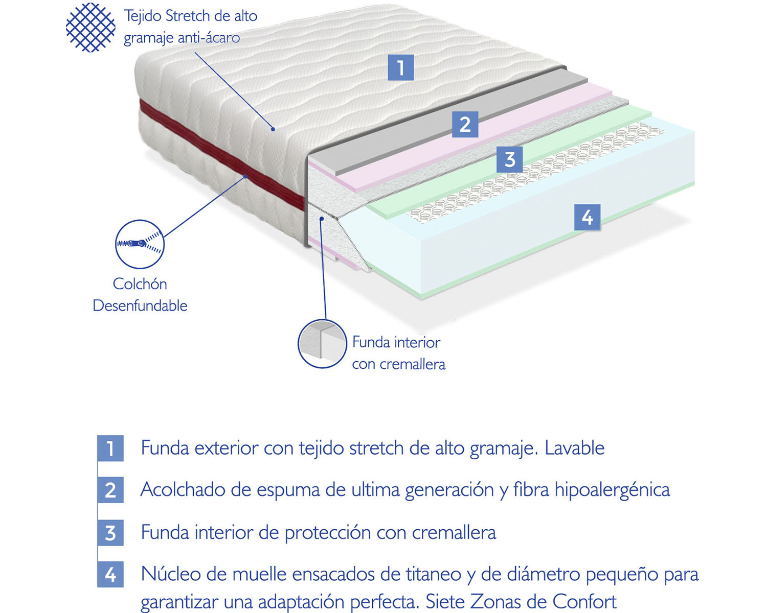 Colchón 90x190 Cama Infantil Altura 18 Cm Zafir Espuma