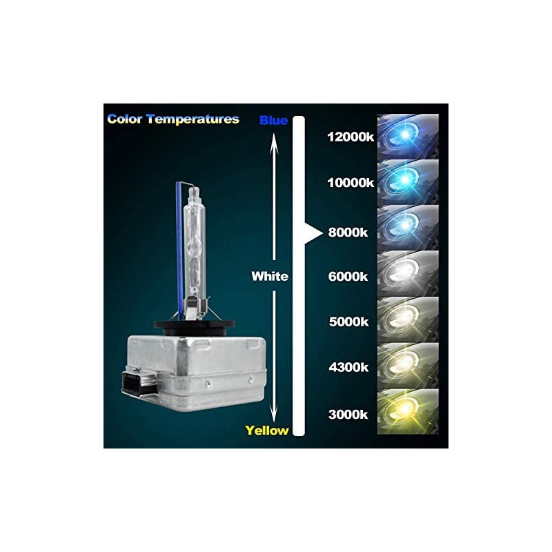 Lámparas y bombillas D1S Xenon para faros del coche