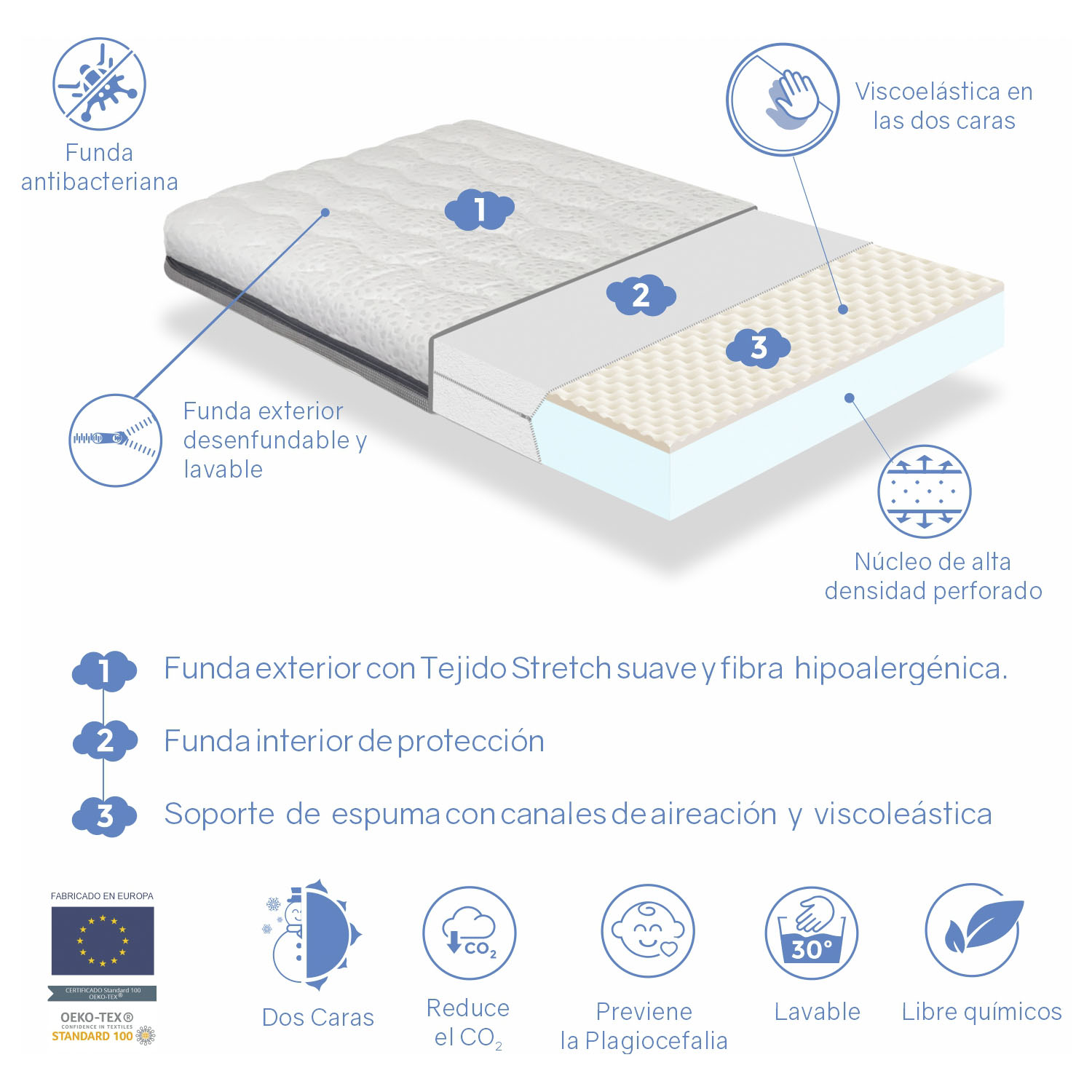 DORMISSIMO Colchon Cuna Bebe 60X120 Baby Born 11CM, Desenfundable, Espuma  viscoelástica : : Bebé