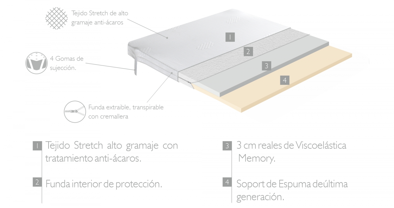 Topper 150x190 Infynium Altura 6 Cm 3 Cm Viscoelástica + 3 Cm