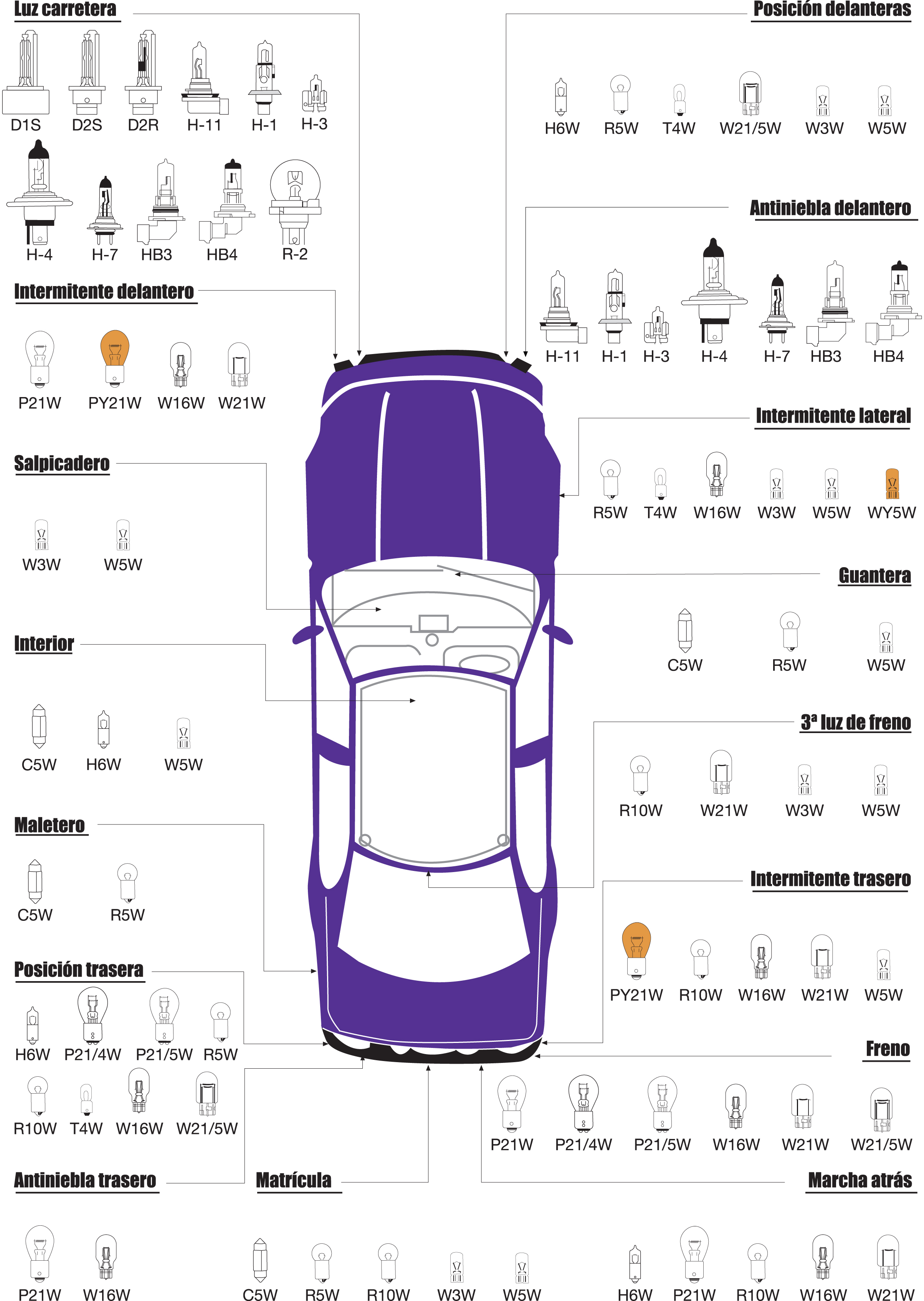Caja Bombilla De Coche 2 Polos V 21/5 W