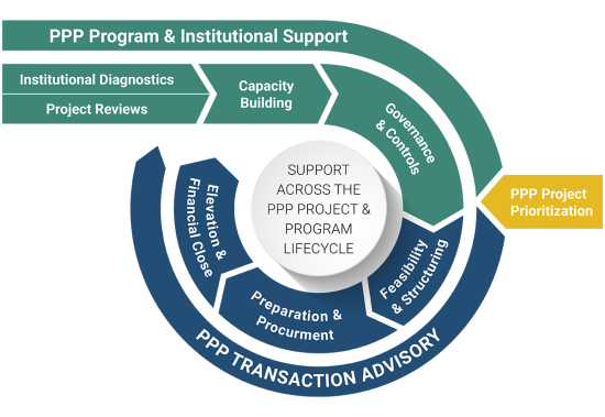 public private partnership diagram