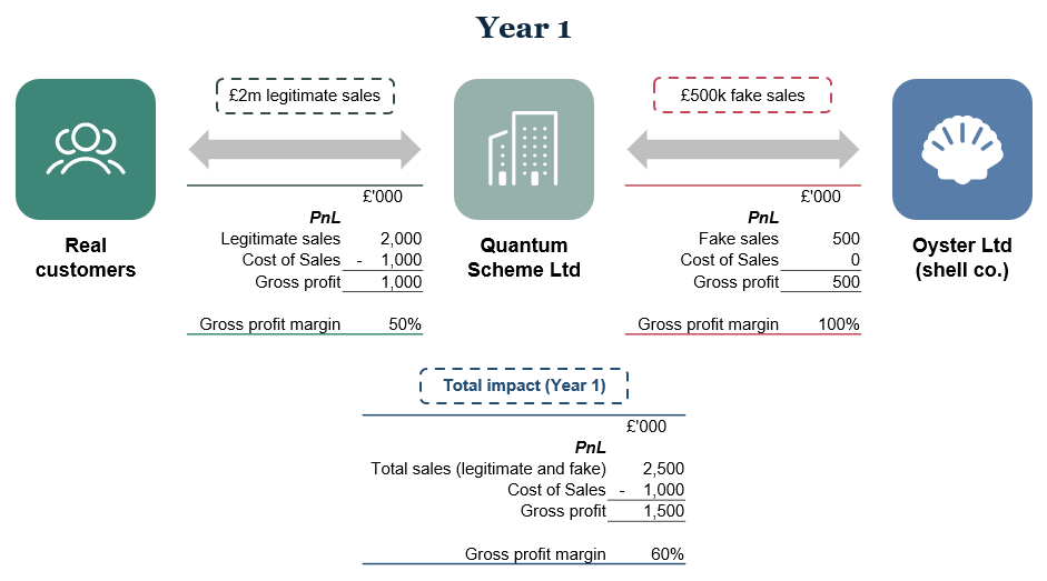 A diagram of a company

AI-generated content may be incorrect.