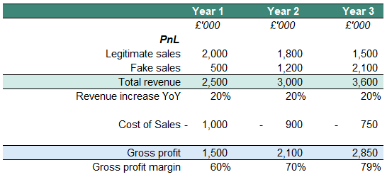 A screenshot of a spreadsheet

AI-generated content may be incorrect.
