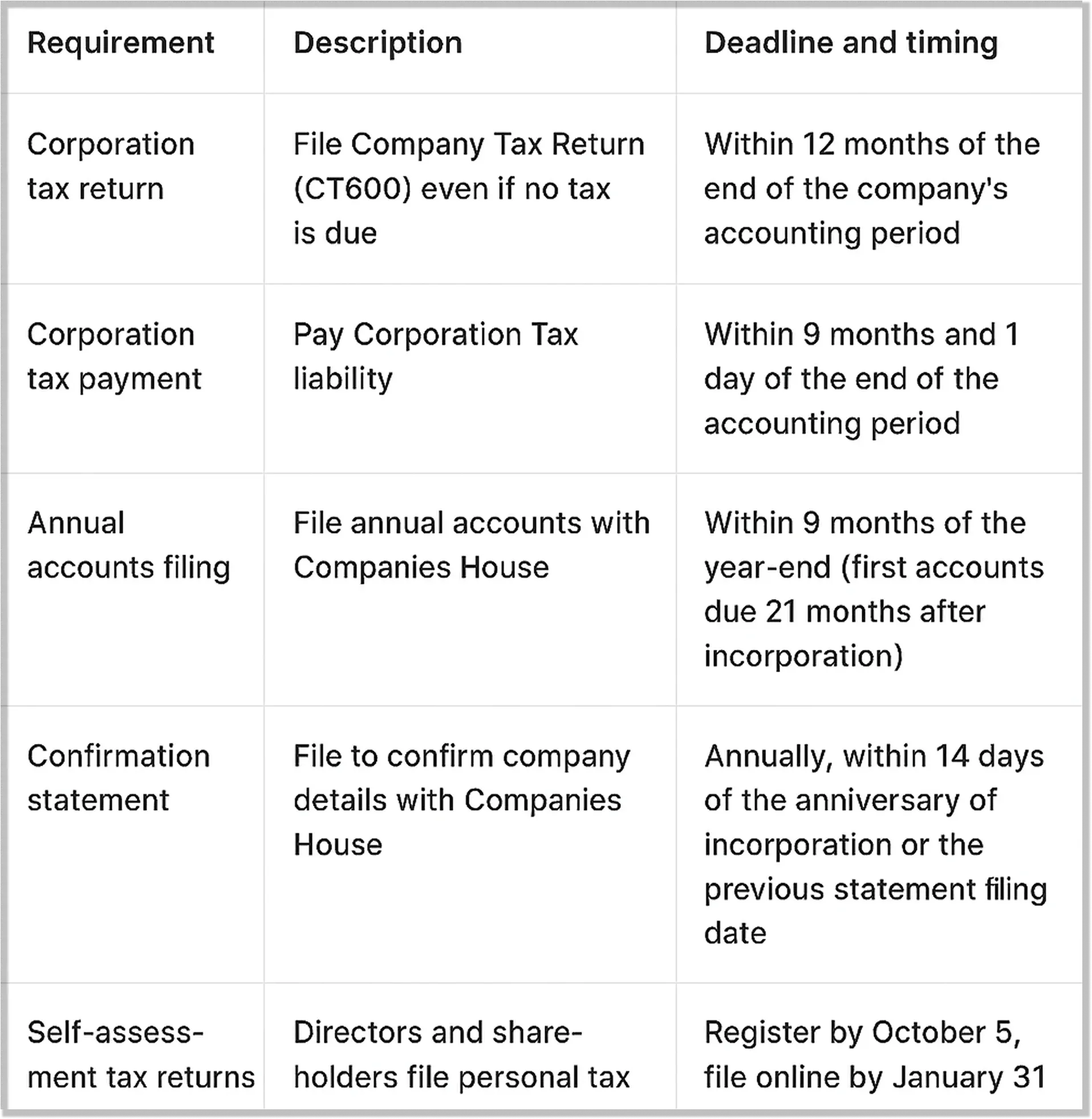 requirement-table