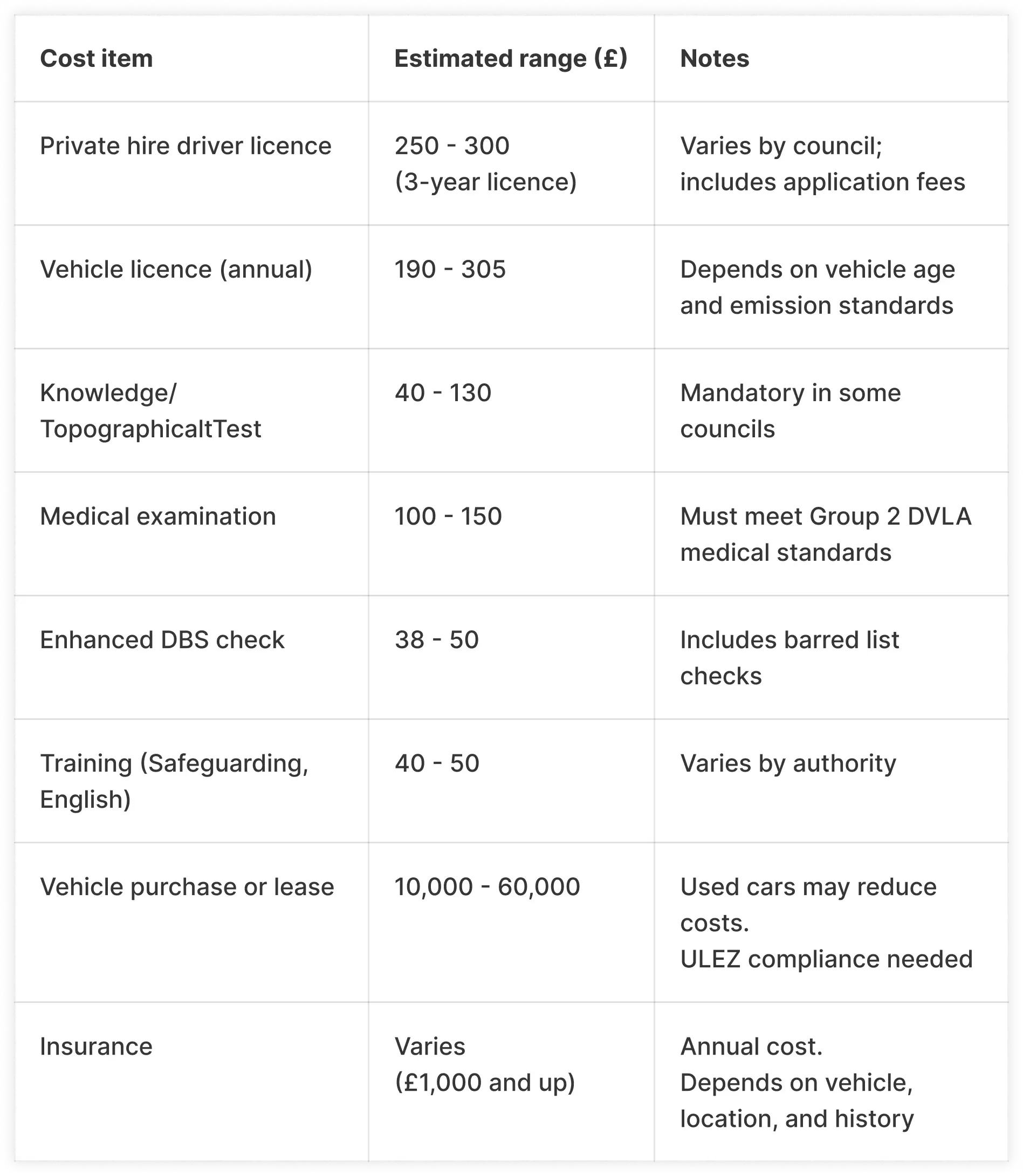 cost-item-tabble