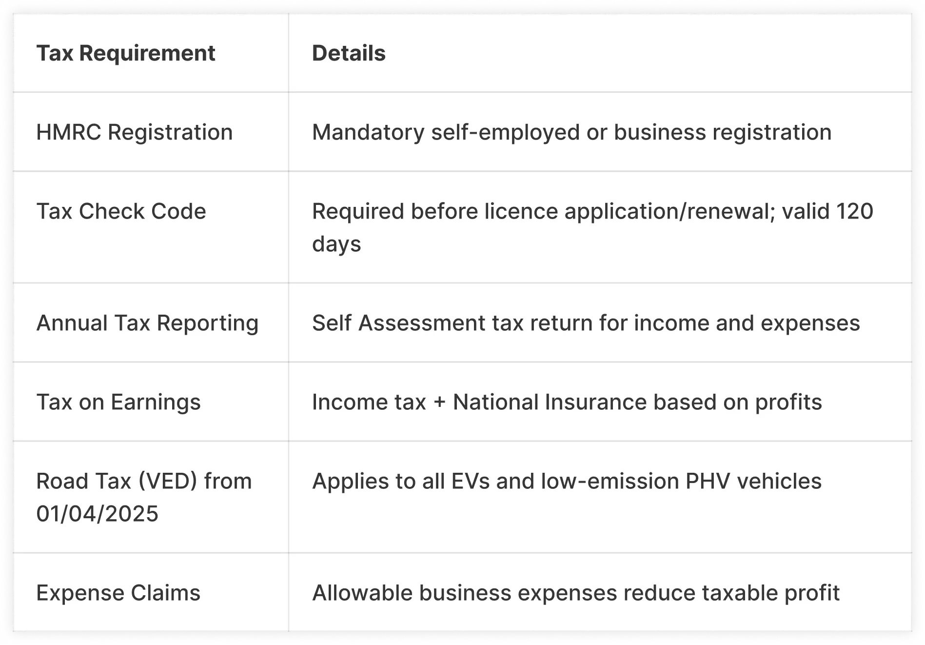 tax-table