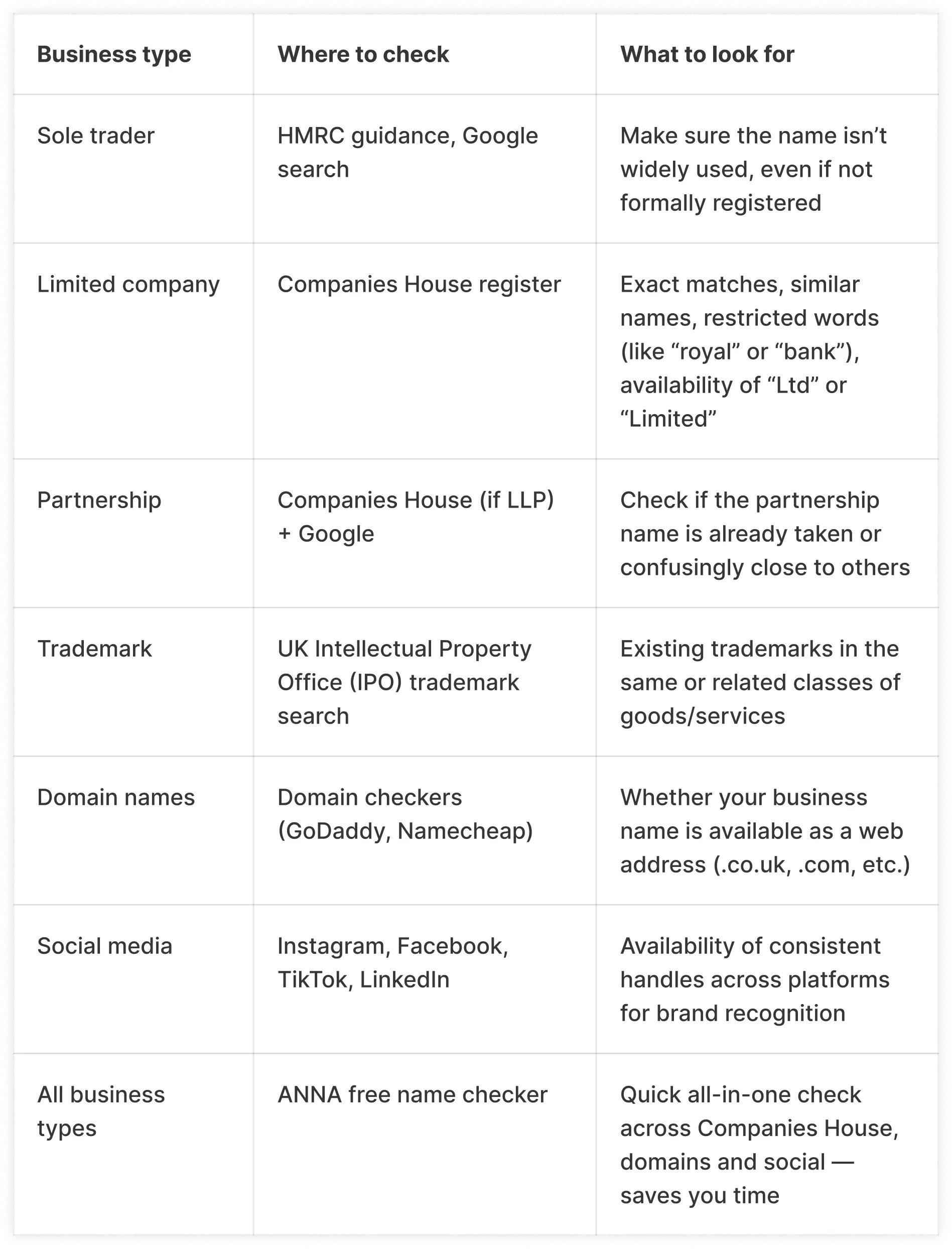 business-type-table