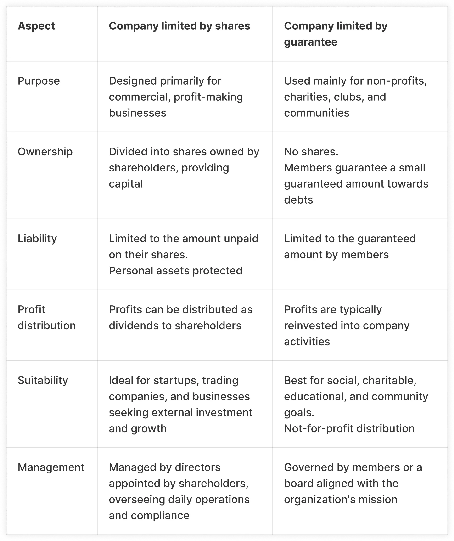 aspect-table