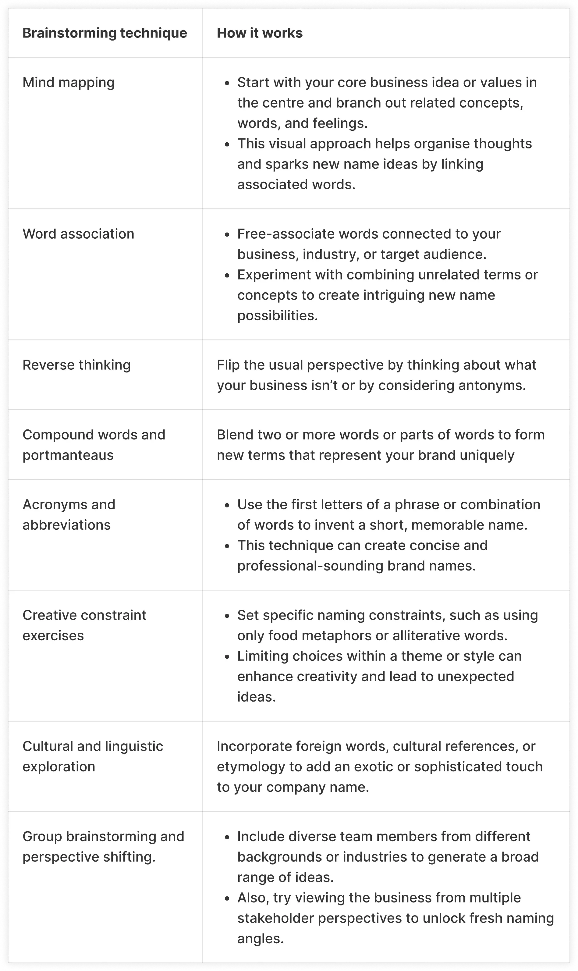 brainstorming-table