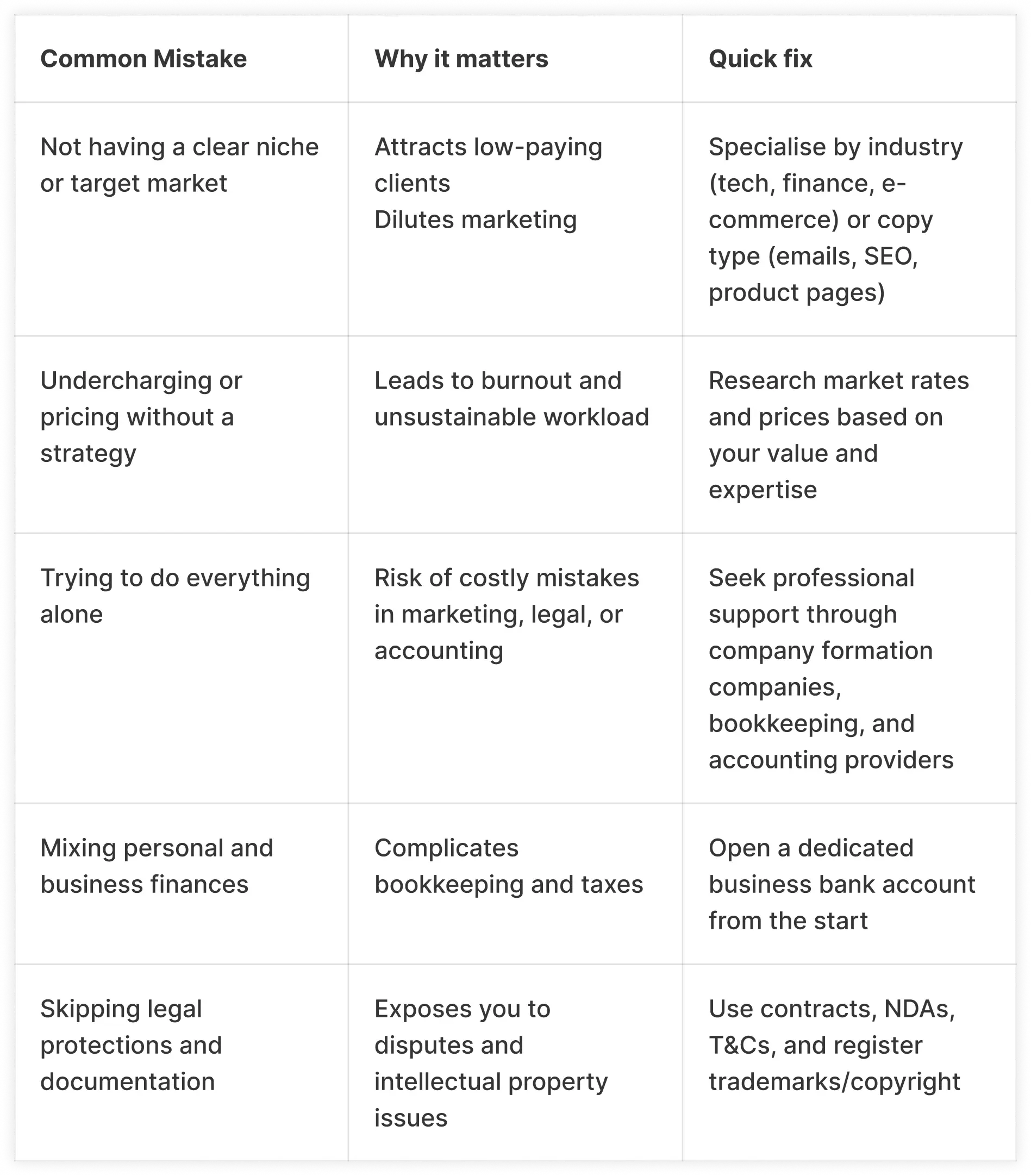 common-mistake-table