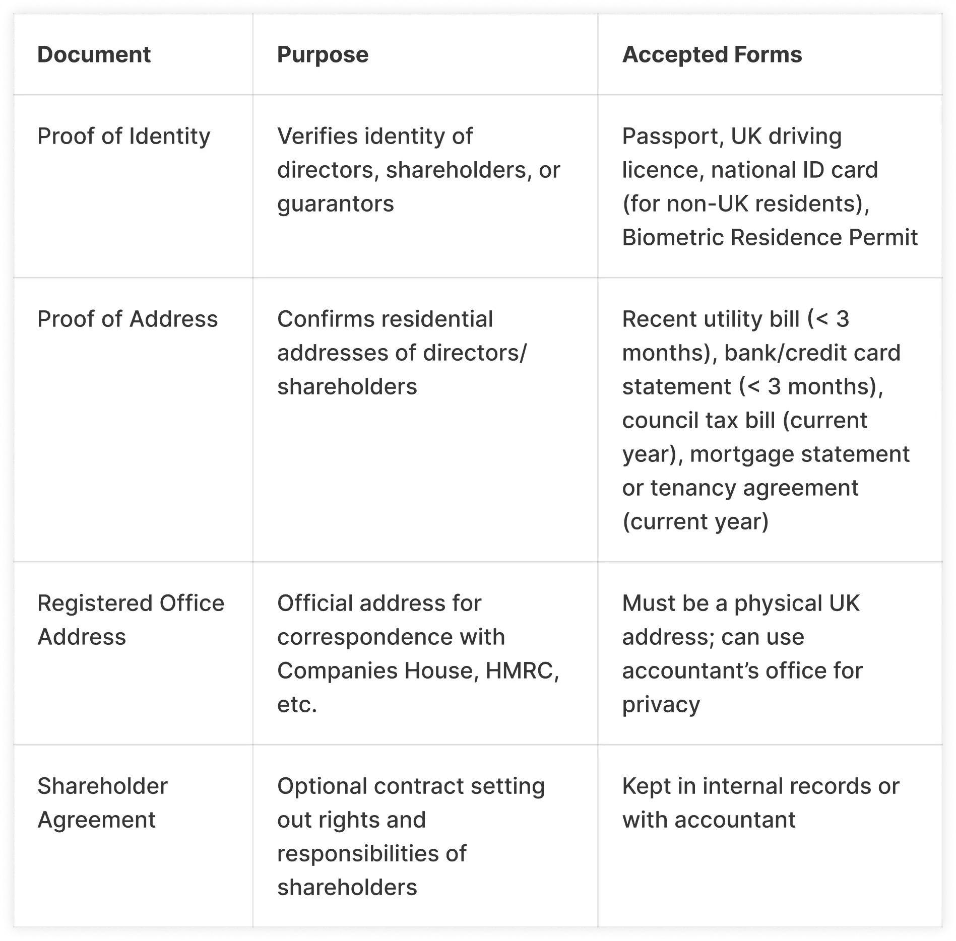 document-table
