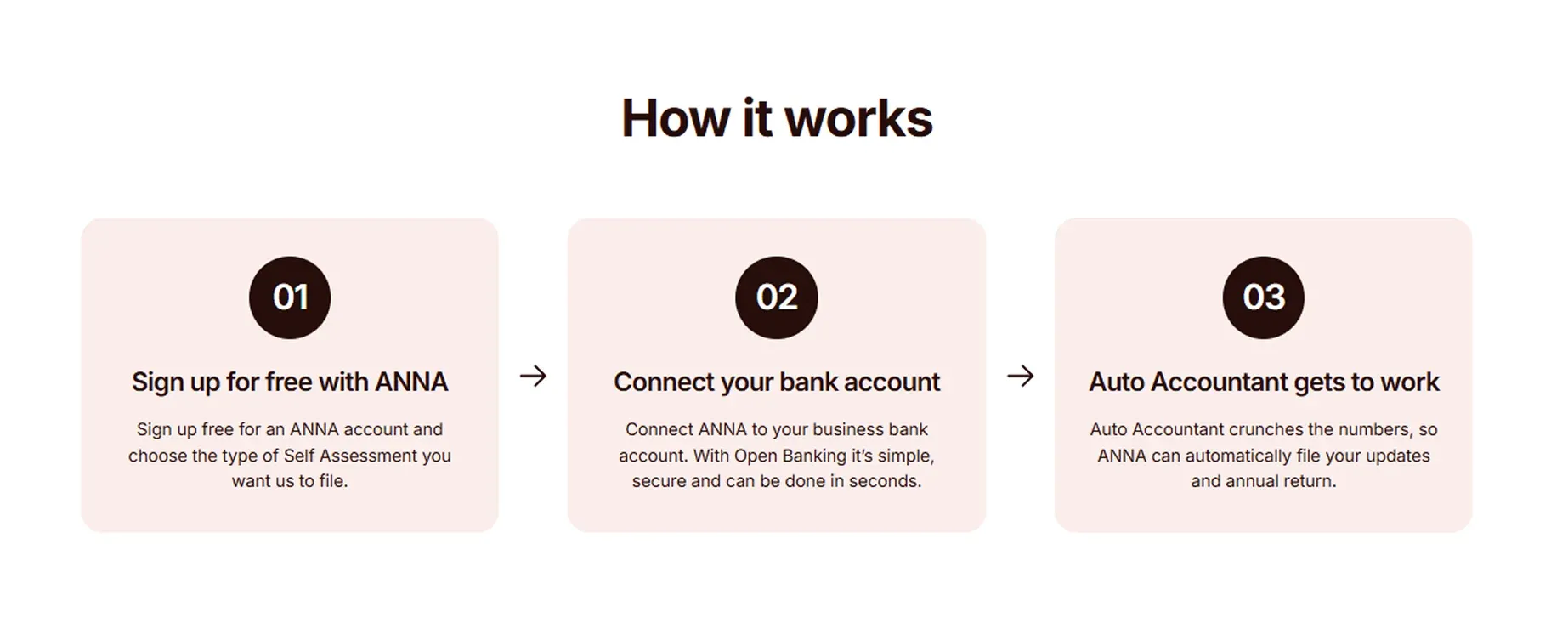 how-it-works