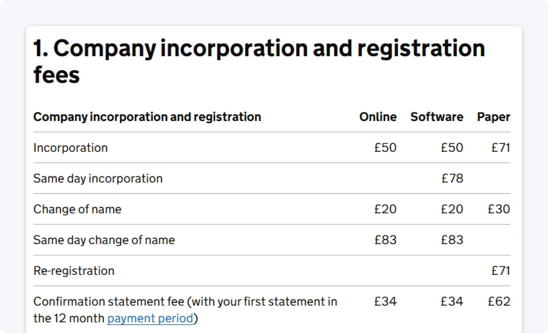 company-registration-fees