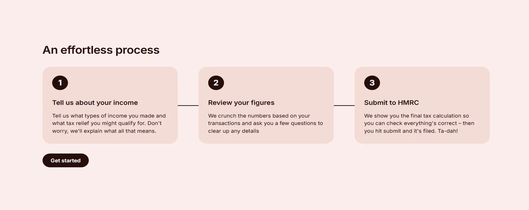 Process example