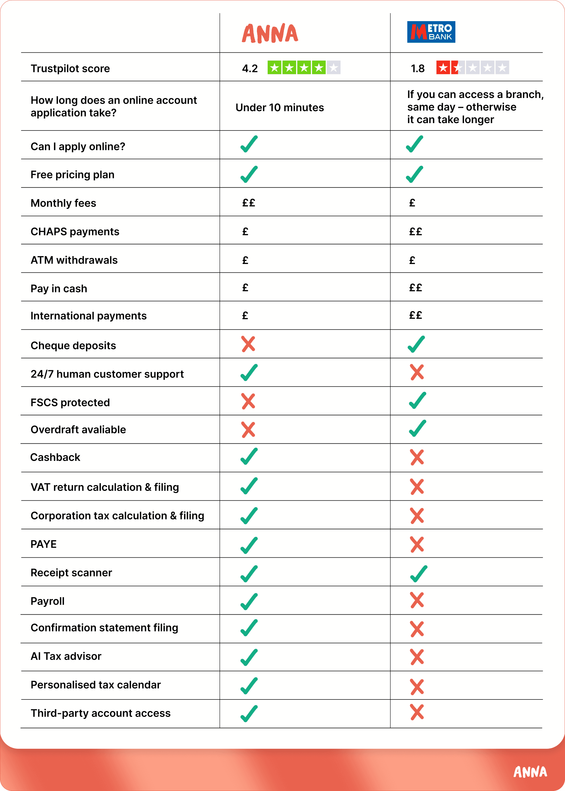 Metro summary table.png