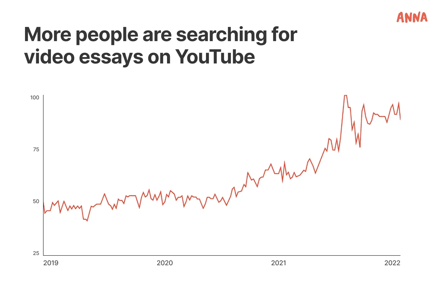 youtube-searches-chart