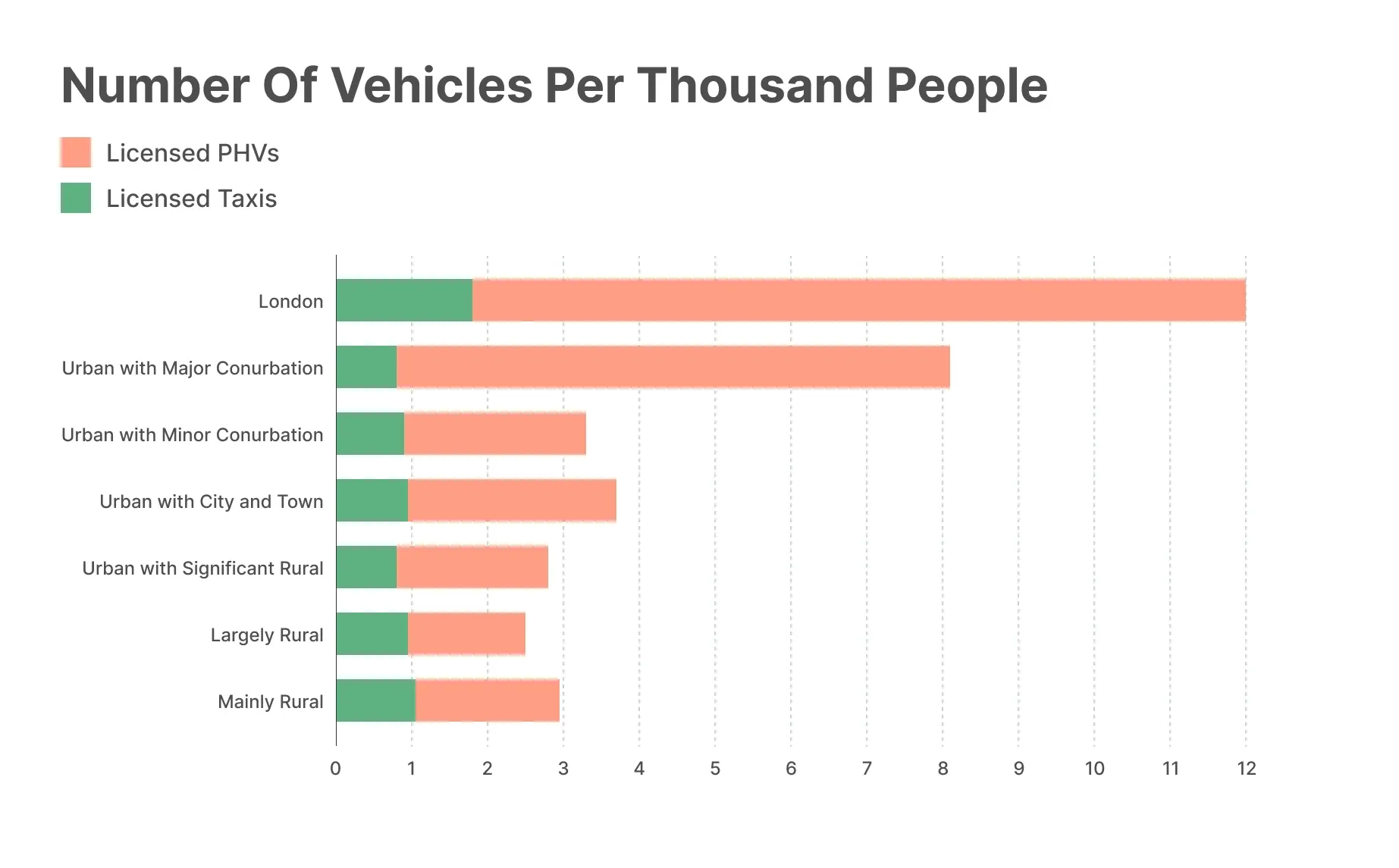 vehicles-per-thousand-people-chart