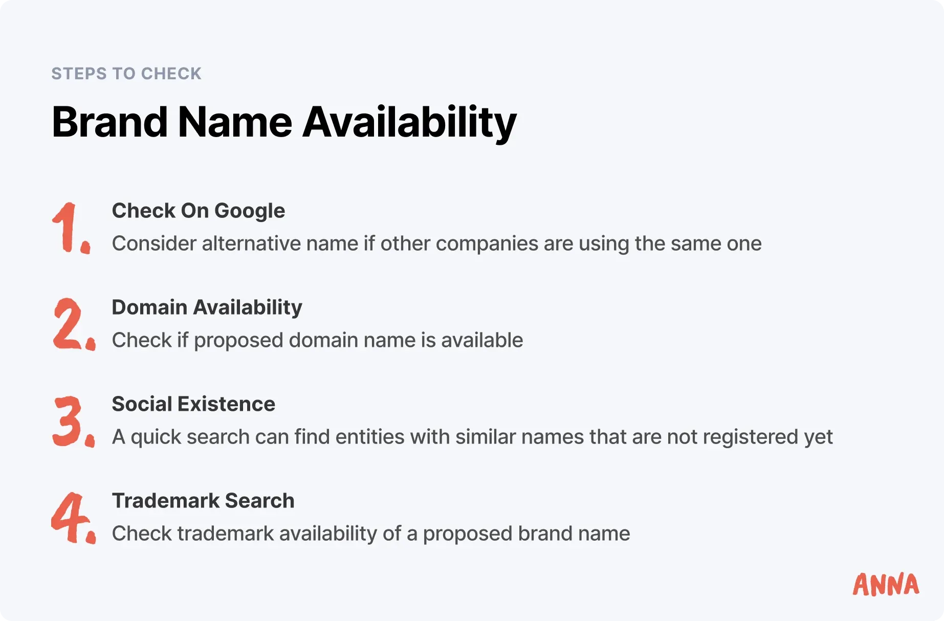 brand-name-avaivability