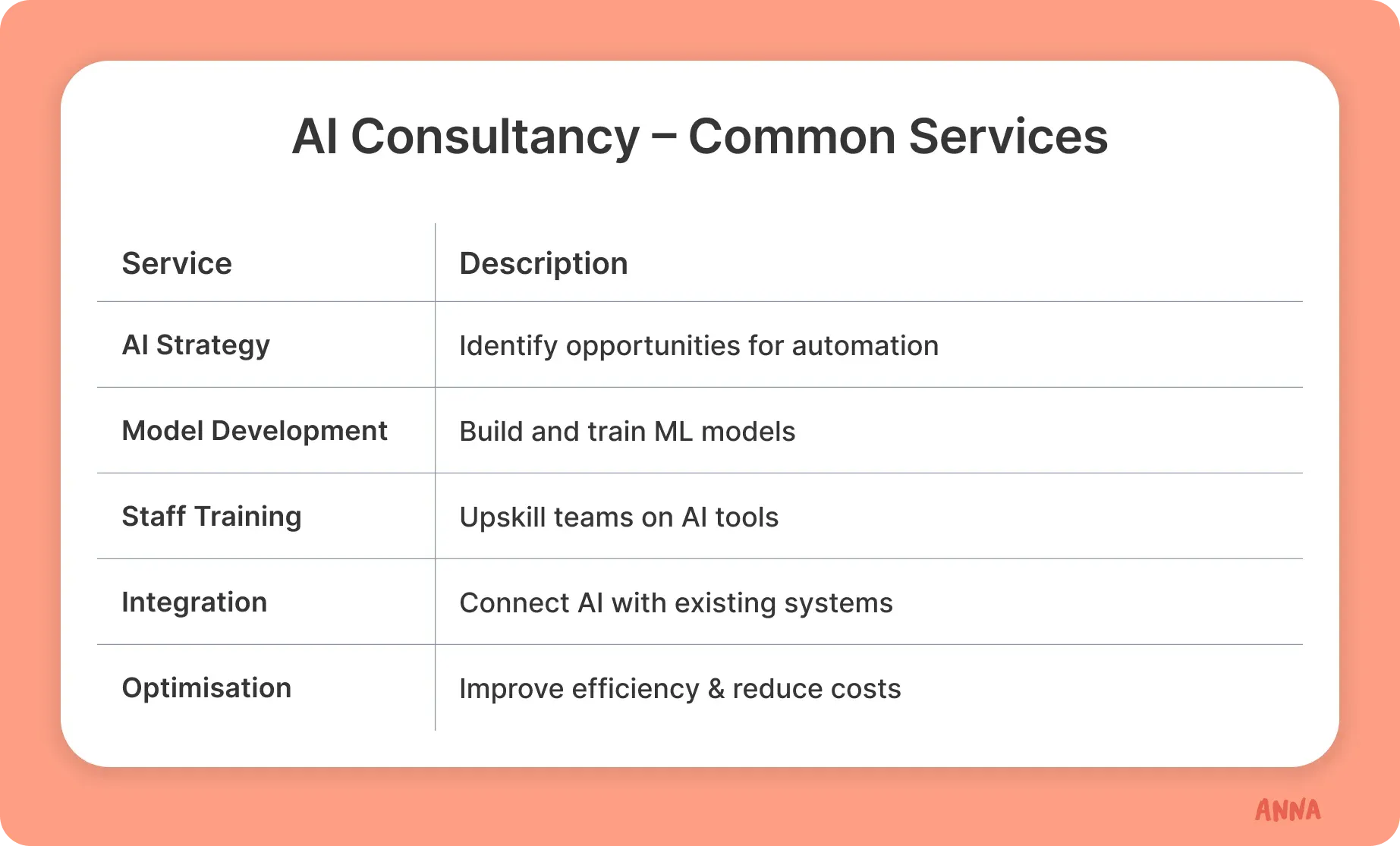 ai-consultancy